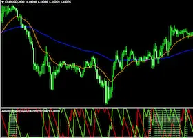 MQL4 Forex Trading Bot