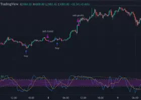 Pine Script Trading Bots